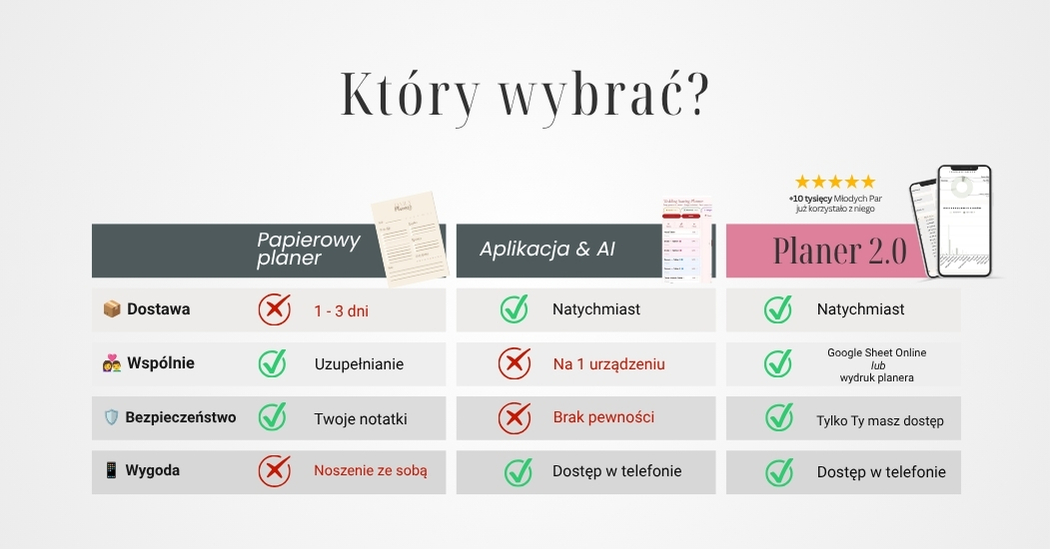 planer-slubny-mowieoslubie-excel-google-sheet-pdf-ai Porównanie planerów ślubnych - jaki wybrać? Główna strona